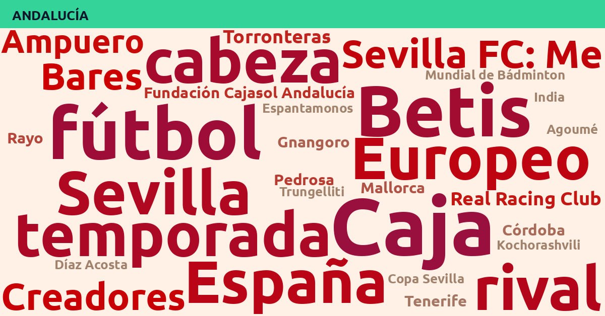 Radiografía Deportiva – Andalucía