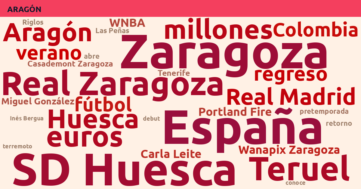 Radiografía Deportiva – Aragón