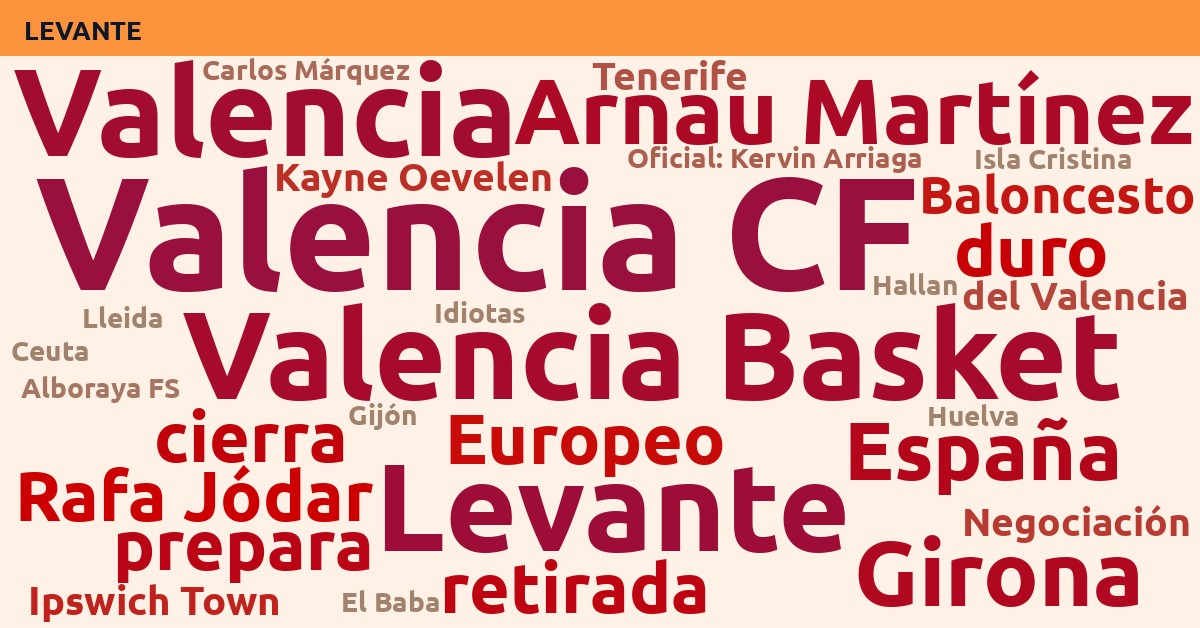 Radiografía Deportiva – Levante