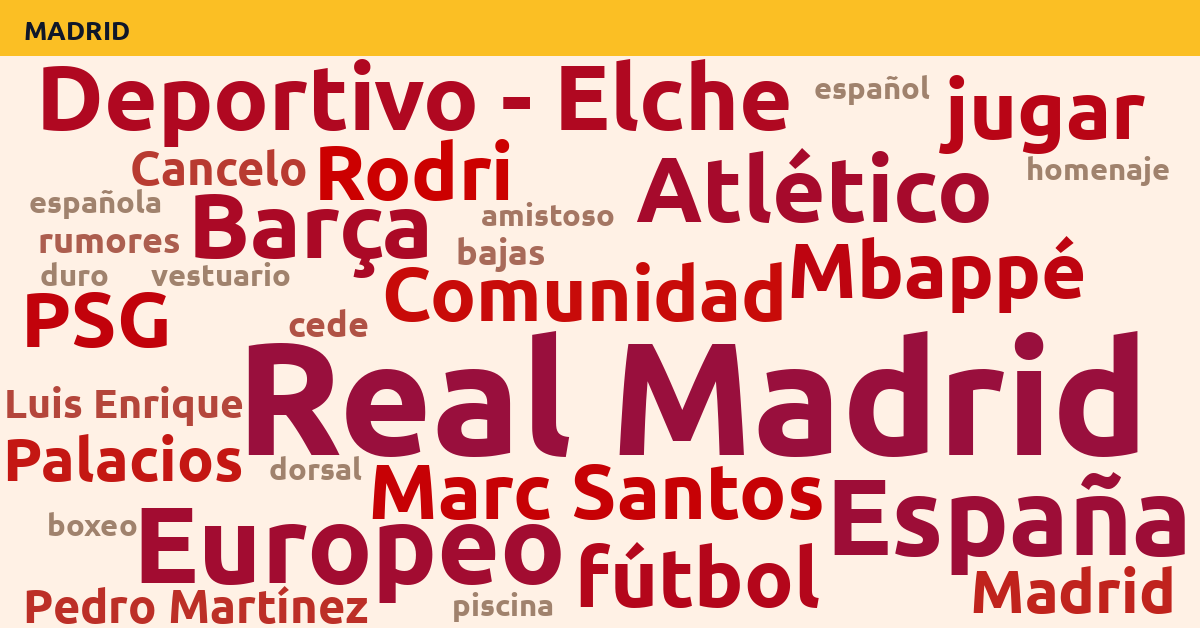 Radiografía Deportiva – Madrid
