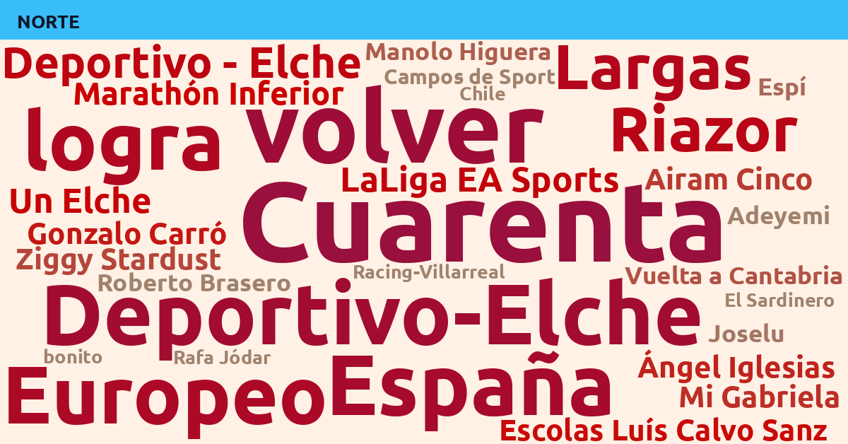 Radiografía Deportiva – Norte