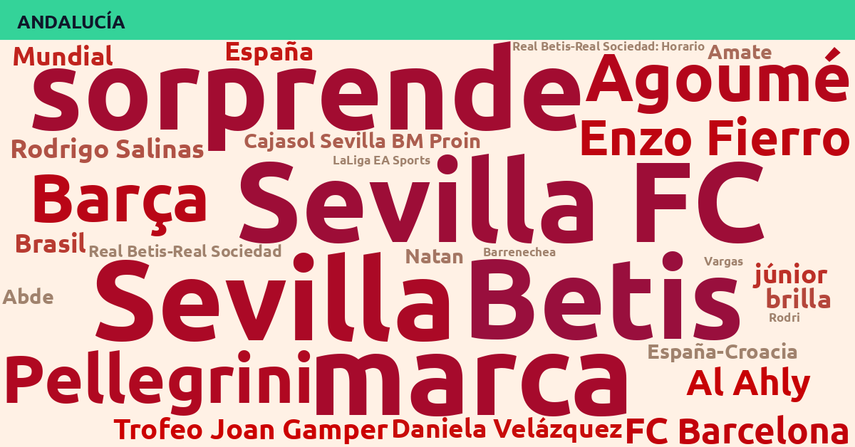 Radiografía Deportiva – Andalucía