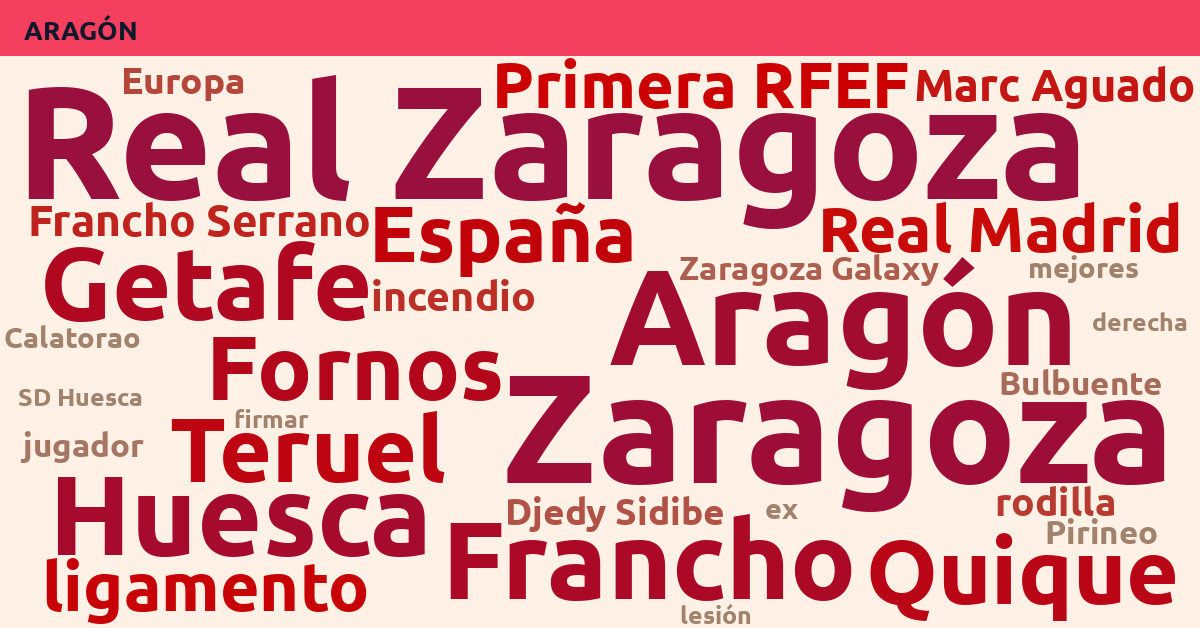 Radiografía Deportiva – Aragón
