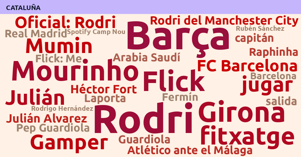 Radiografía Deportiva – Cataluña