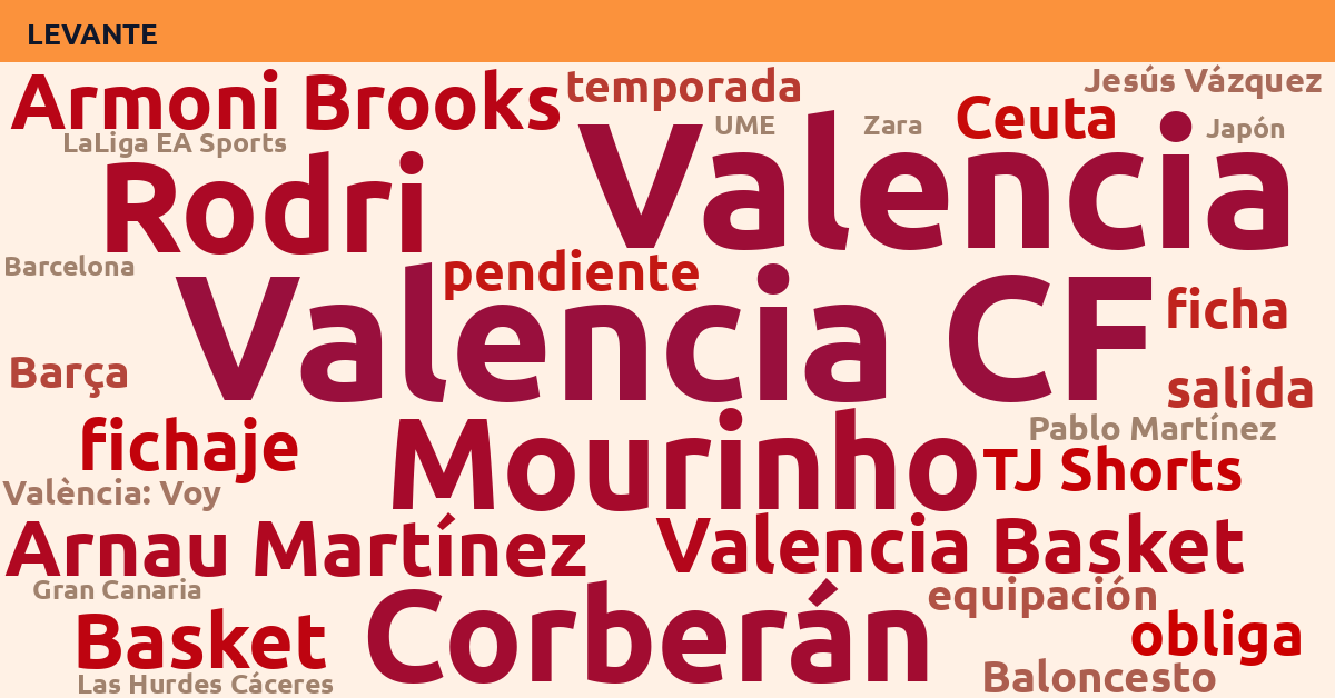 Radiografía Deportiva – Levante