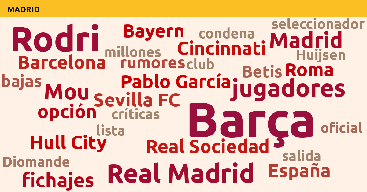 Radiografía Deportiva – Madrid