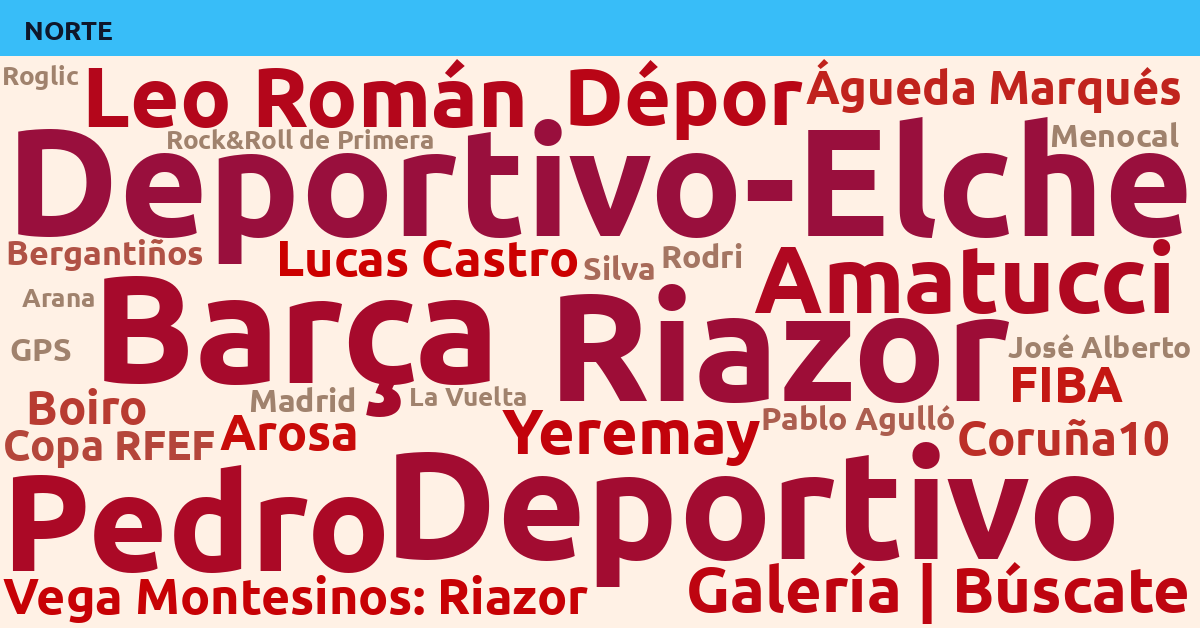 Radiografía Deportiva – Norte