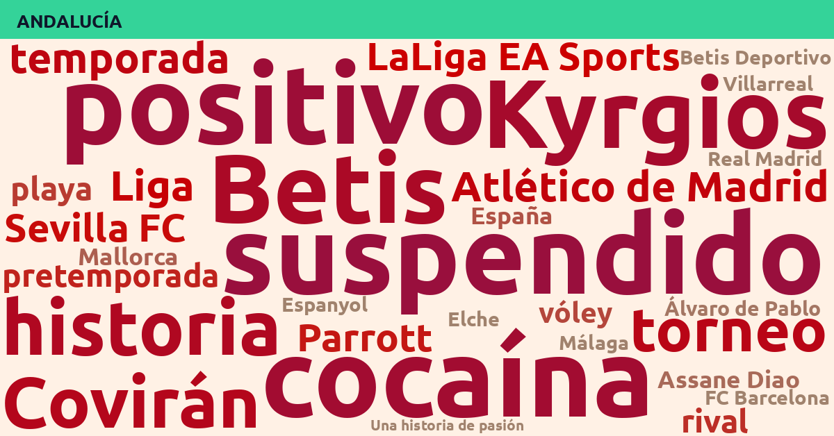 Radiografía Deportiva – Andalucía