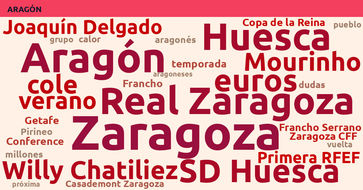 Radiografía Deportiva – Aragón