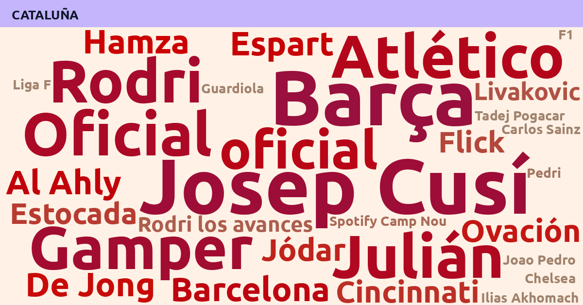 Radiografía Deportiva – Cataluña