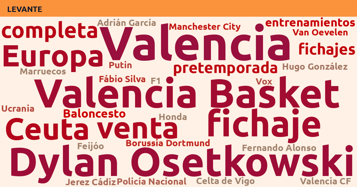 Radiografía Deportiva – Levante