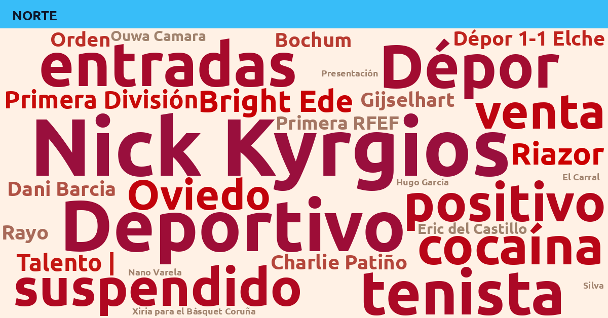 Radiografía Deportiva – Norte