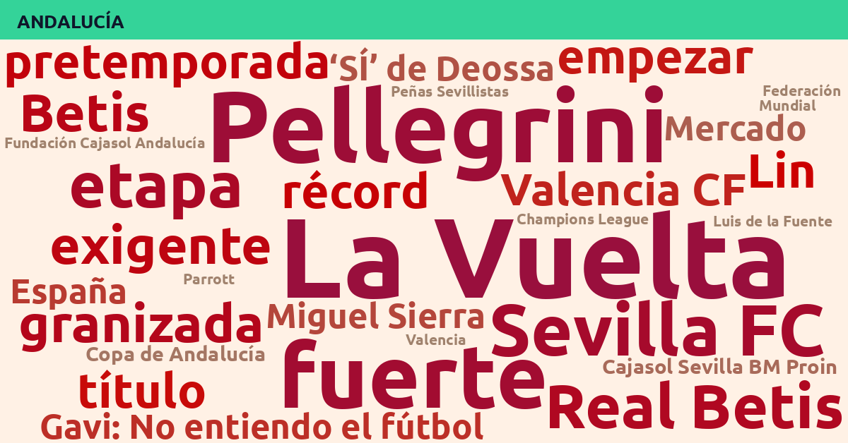 Radiografía Deportiva – Andalucía