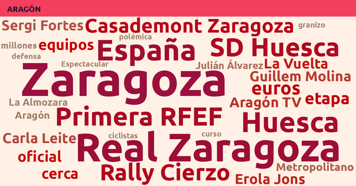 Radiografía Deportiva – Aragón