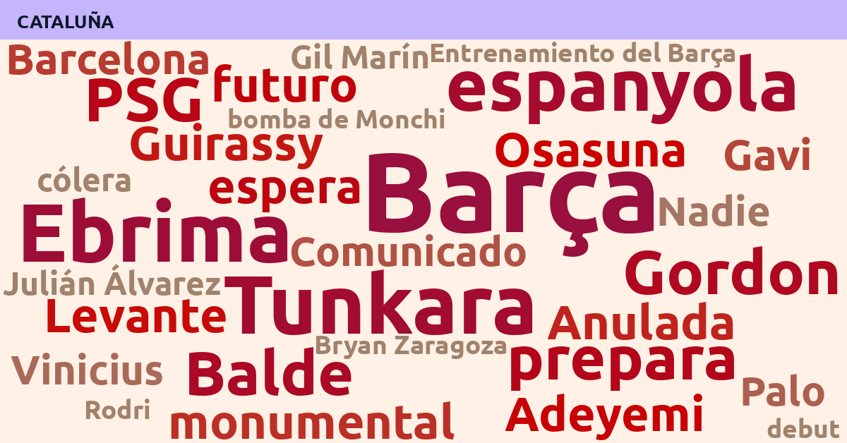 Radiografía Deportiva – Cataluña