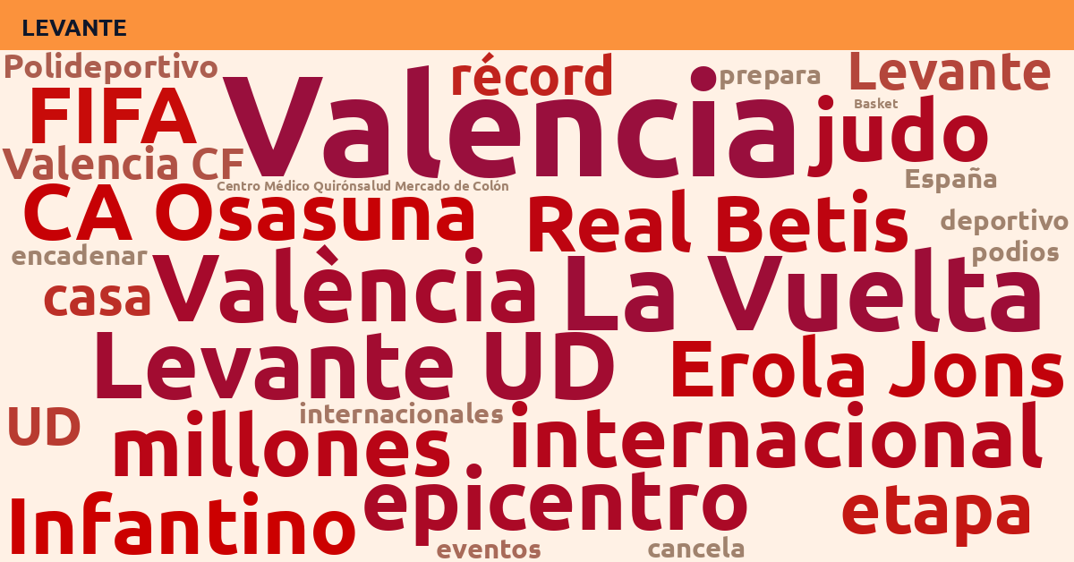 Radiografía Deportiva – Levante
