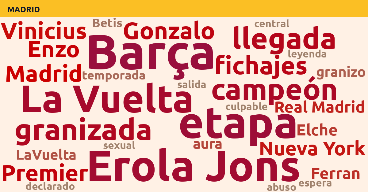 Radiografía Deportiva – Madrid