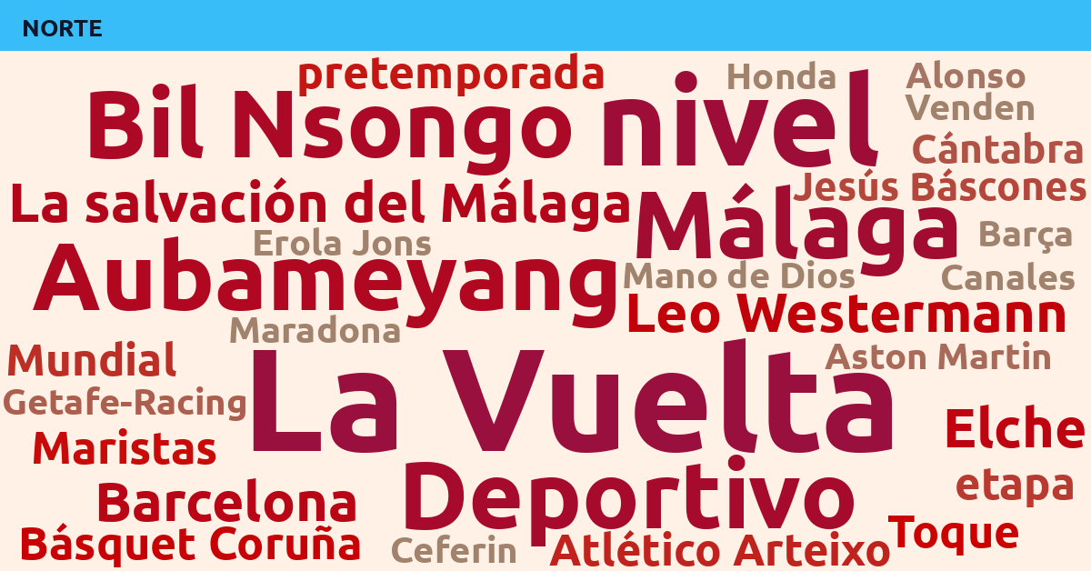 Radiografía Deportiva – Norte