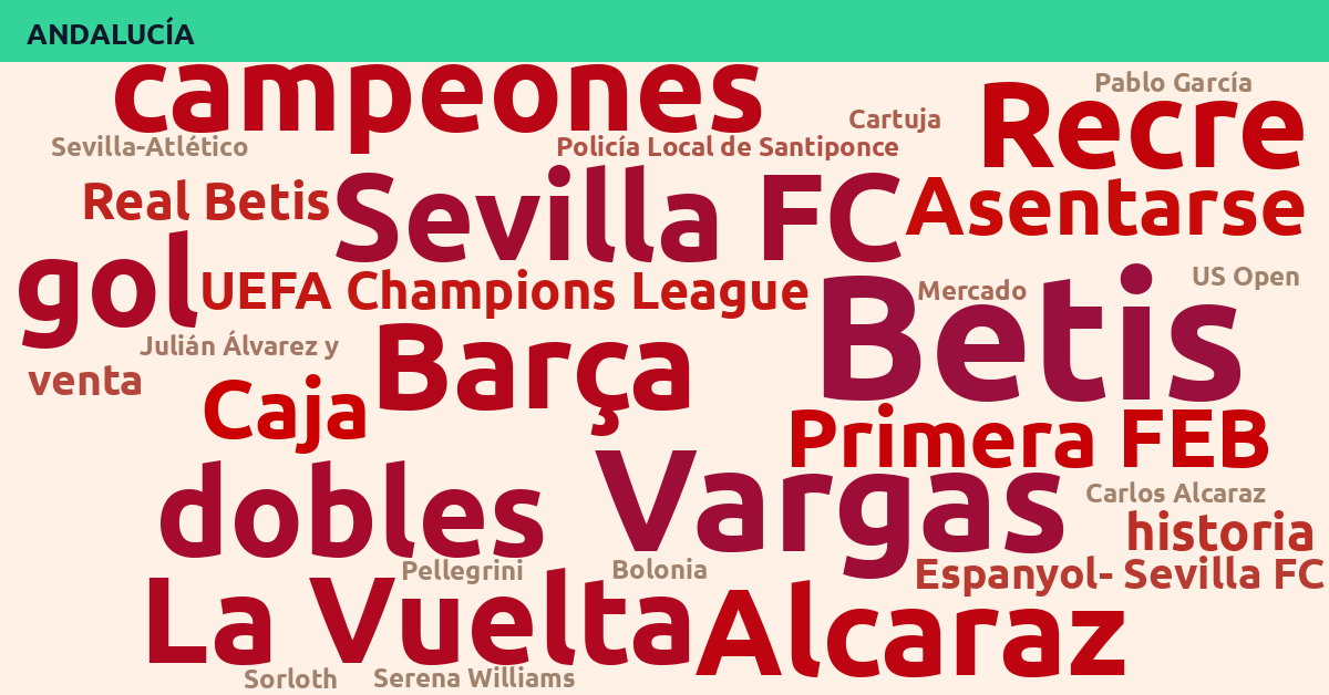 Radiografía Deportiva – Andalucía