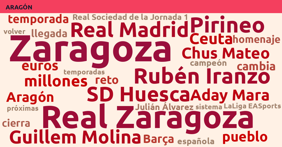 Radiografía Deportiva – Aragón