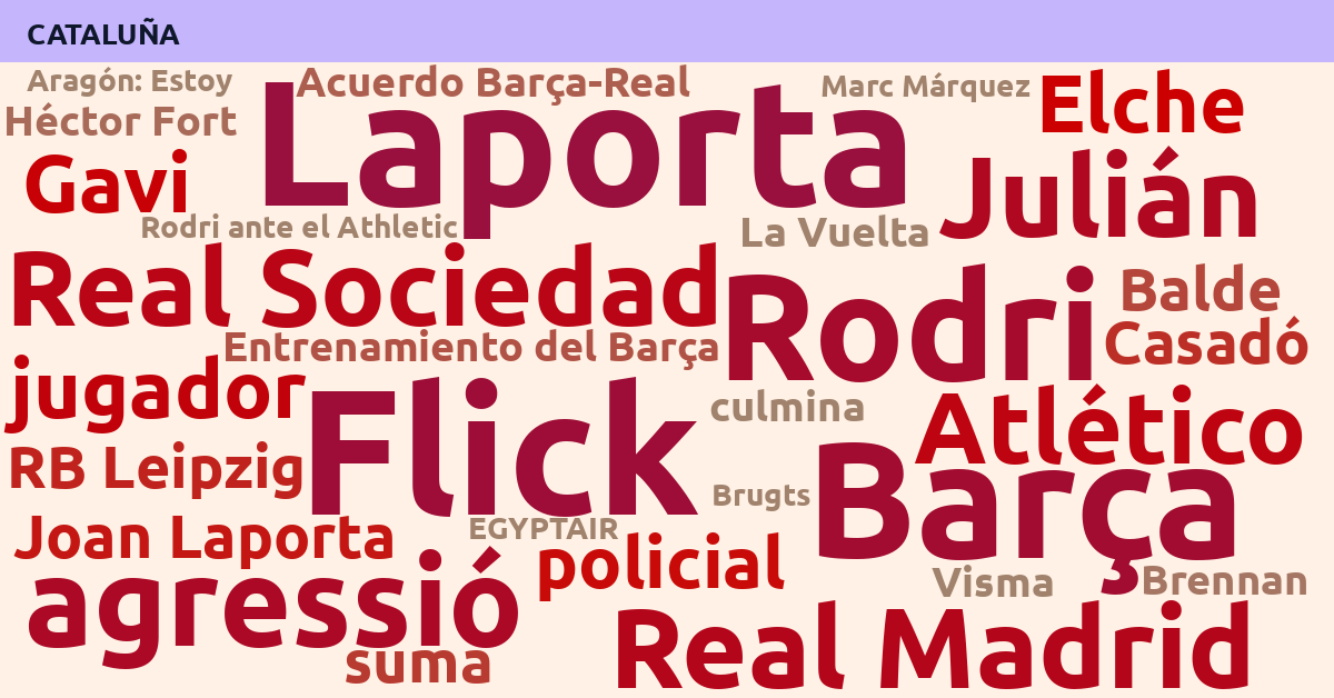 Radiografía Deportiva – Cataluña