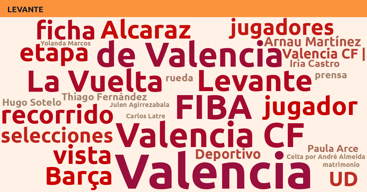 Radiografía Deportiva – Levante