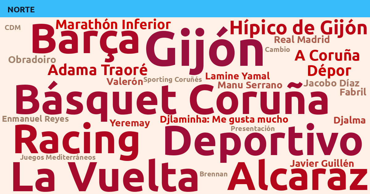 Radiografía Deportiva – Norte