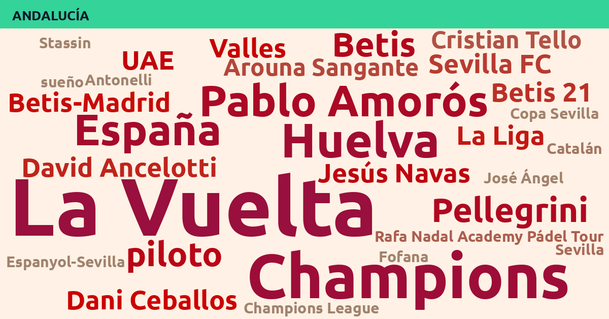 Radiografía Deportiva – Andalucía