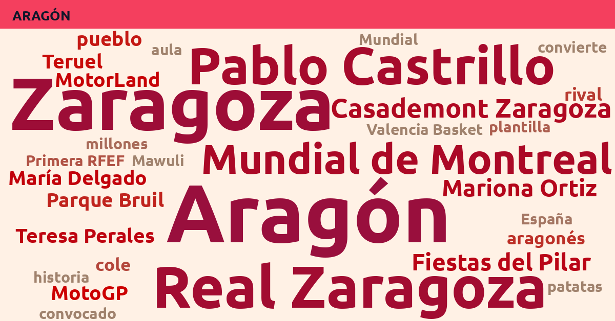 Radiografía Deportiva – Aragón