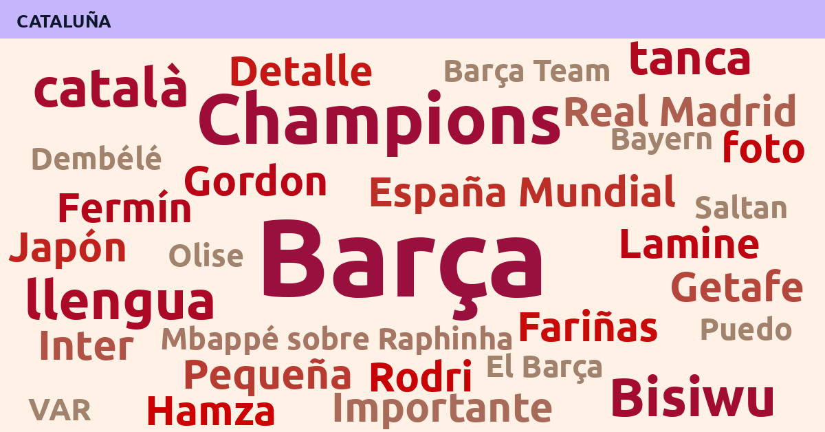 Radiografía Deportiva – Cataluña