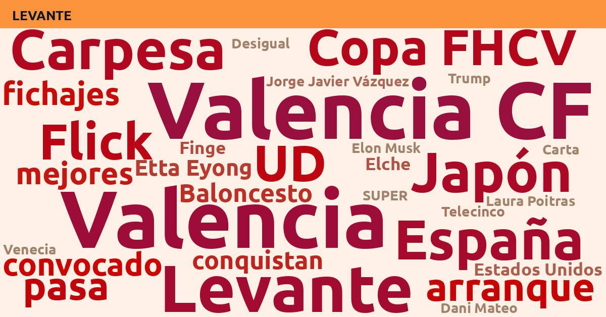 Radiografía Deportiva – Levante