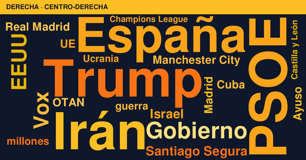 Radiografía del día – Derecha
