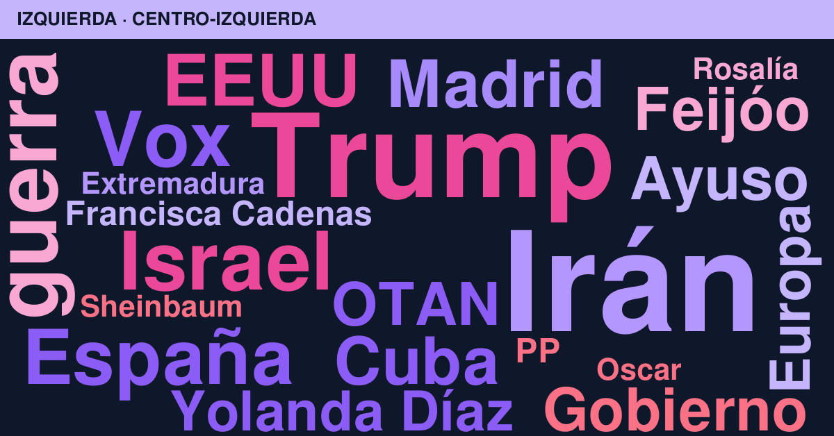 Radiografía del día – Izquierda