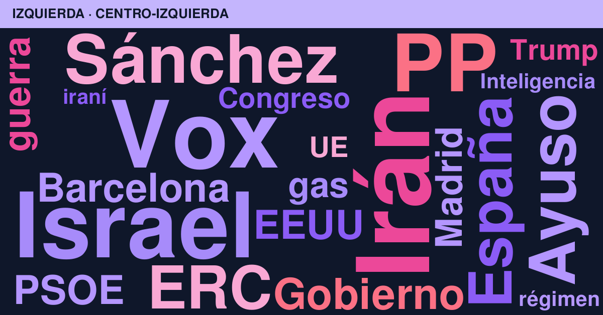 Radiografía del día – Izquierda