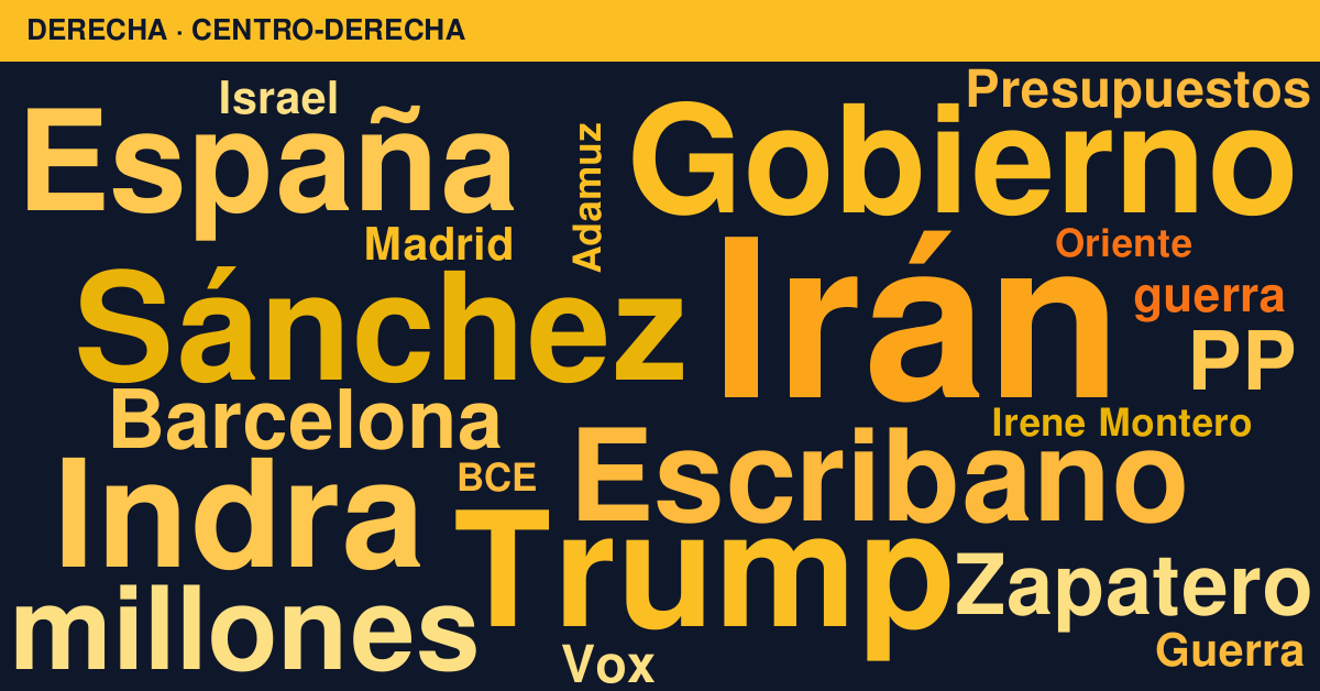 Radiografía del día – Derecha