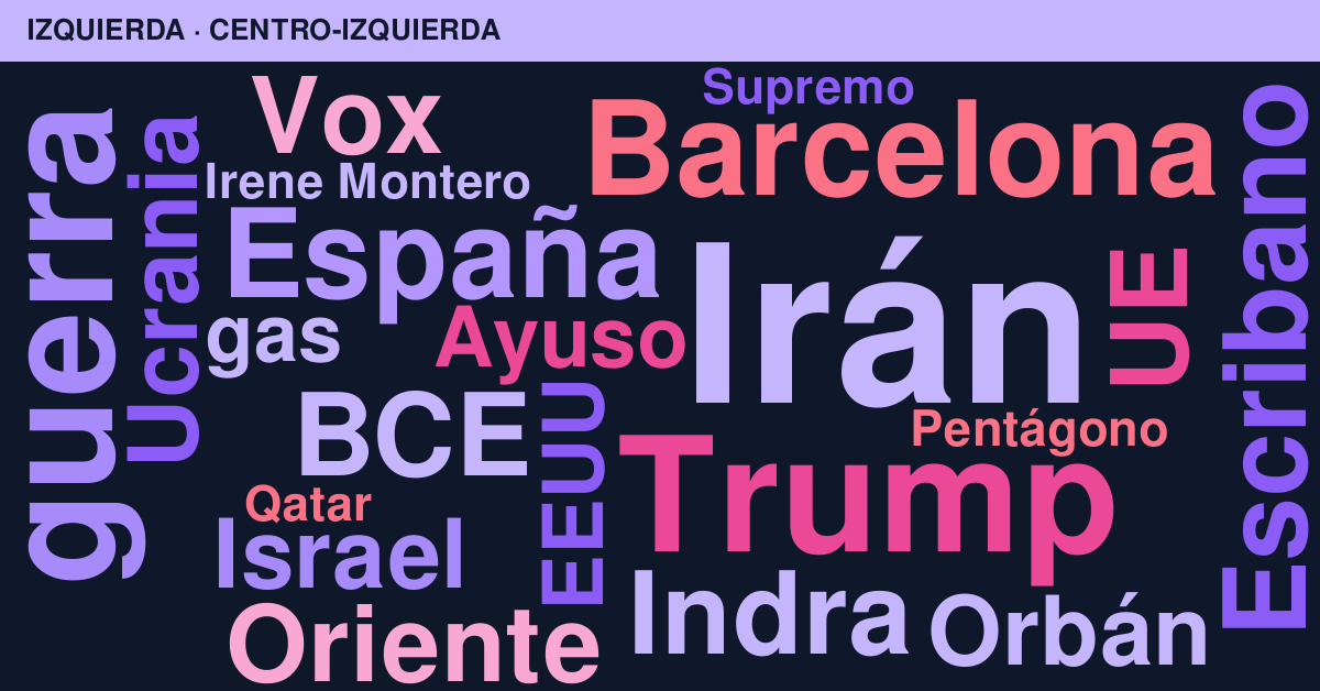 Radiografía del día – Izquierda
