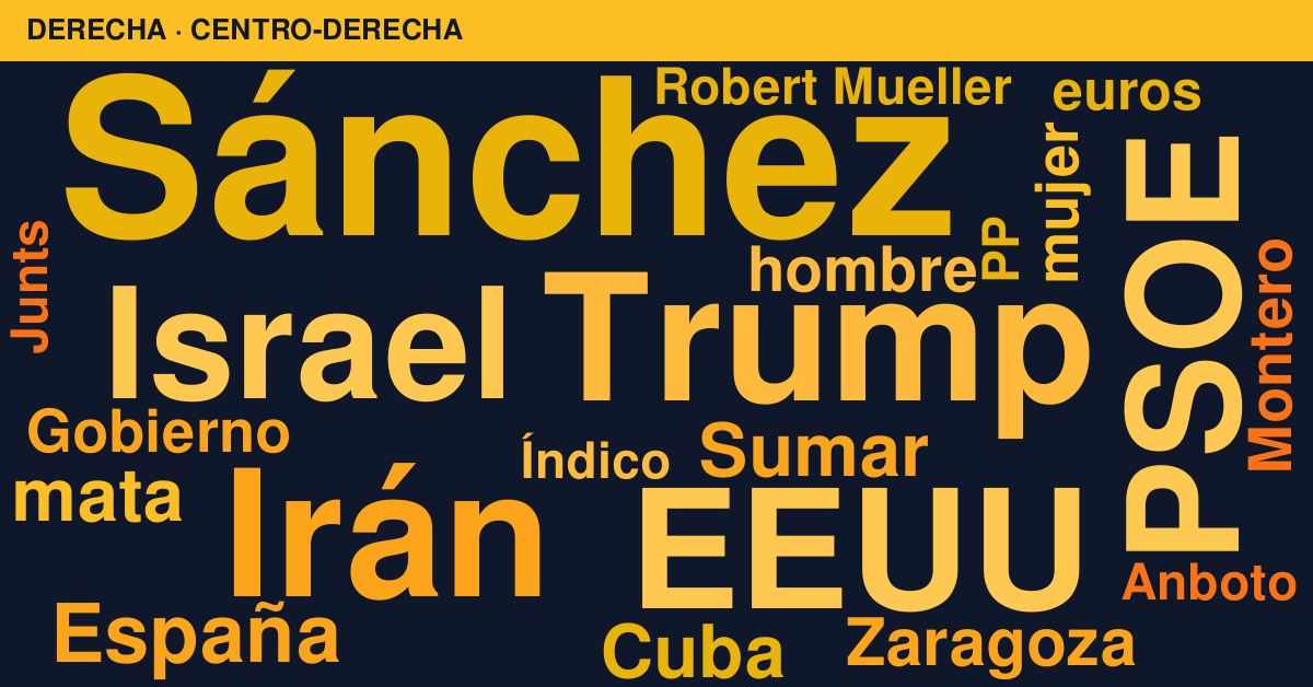 Radiografía del día – Derecha