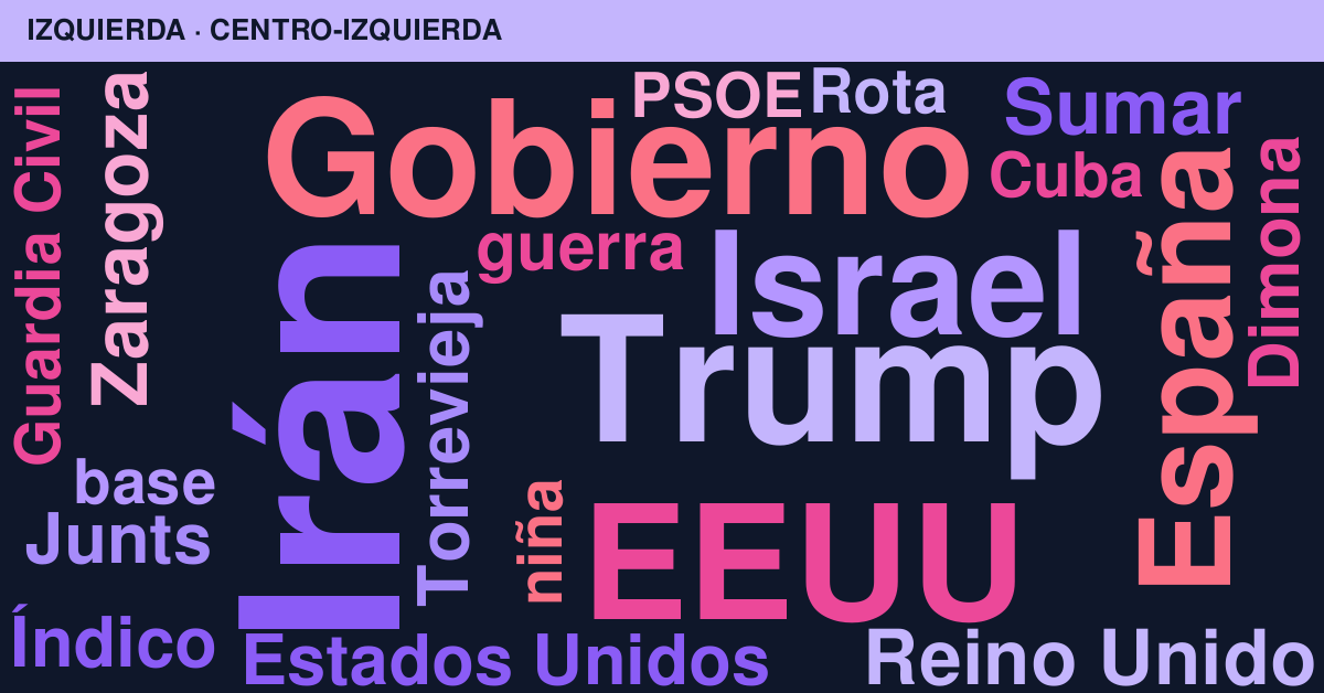 Radiografía del día – Izquierda