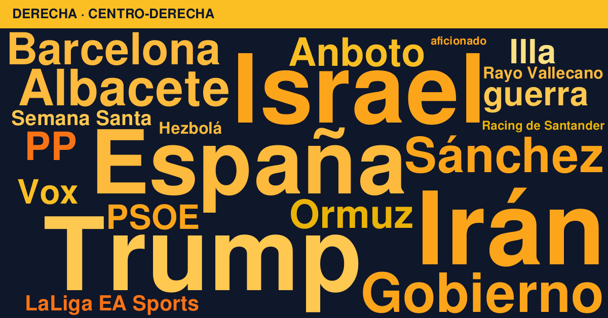 Radiografía del día – Derecha