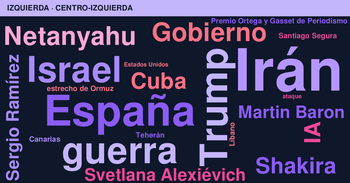 Radiografía del día – Izquierda