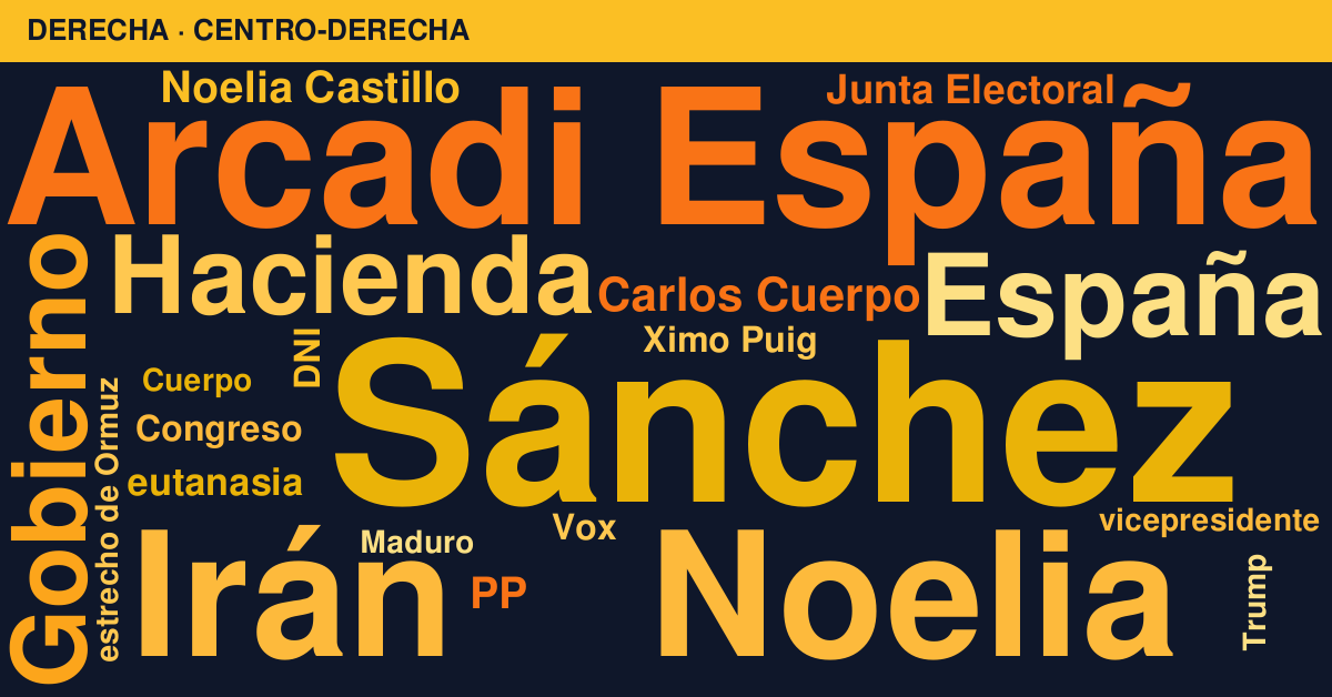 Radiografía del día – Derecha