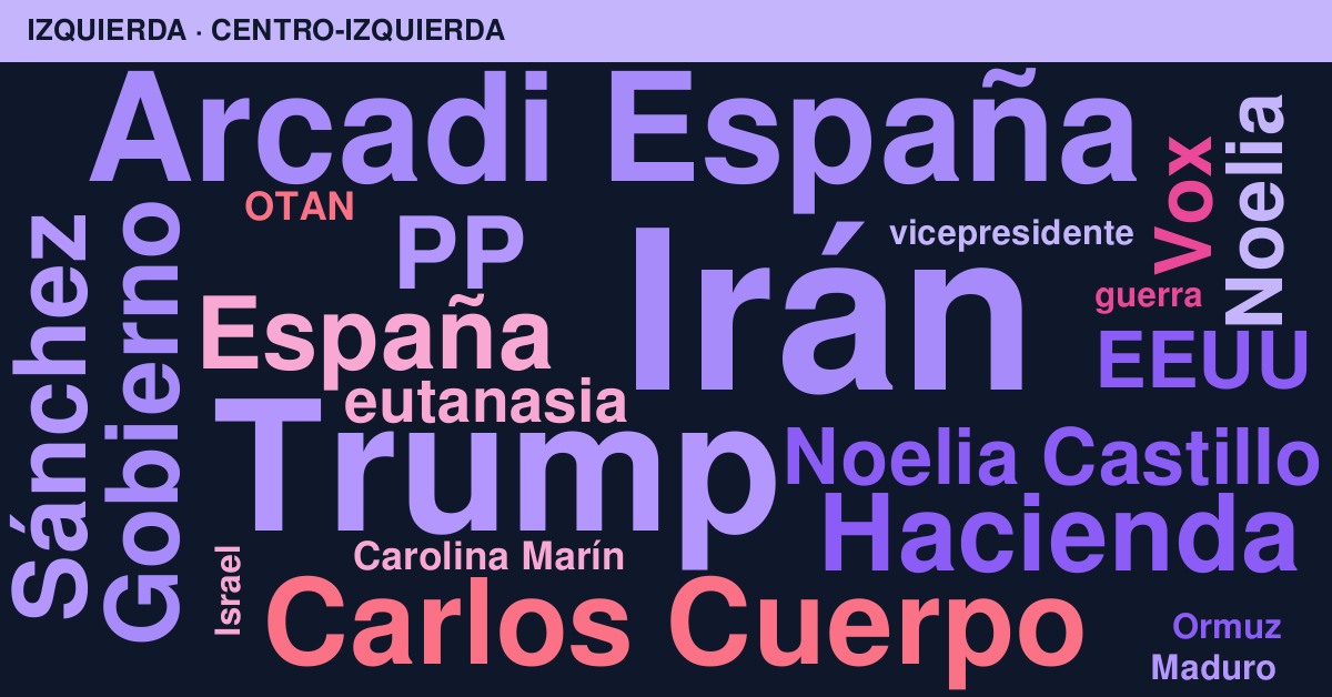 Radiografía del día – Izquierda