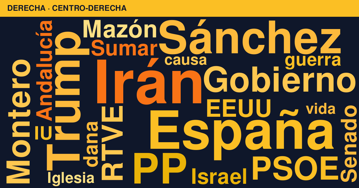 Radiografía del día – Derecha