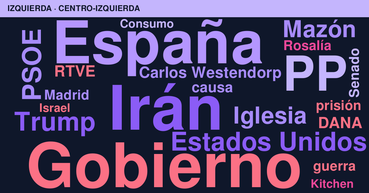 Radiografía del día – Izquierda