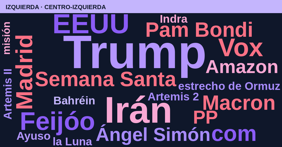Radiografía del día – Izquierda