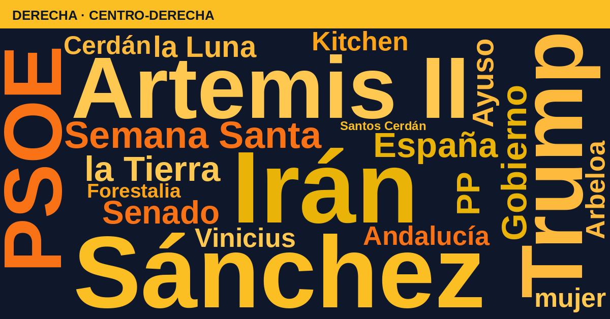 Radiografía del día – Derecha