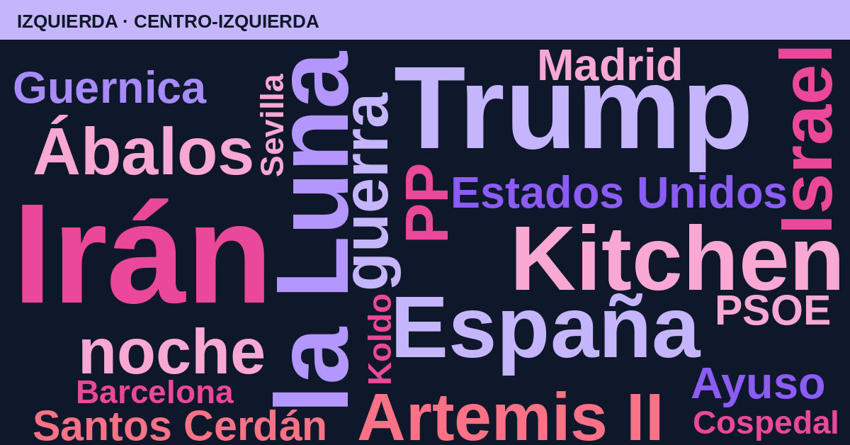 Radiografía del día – Izquierda