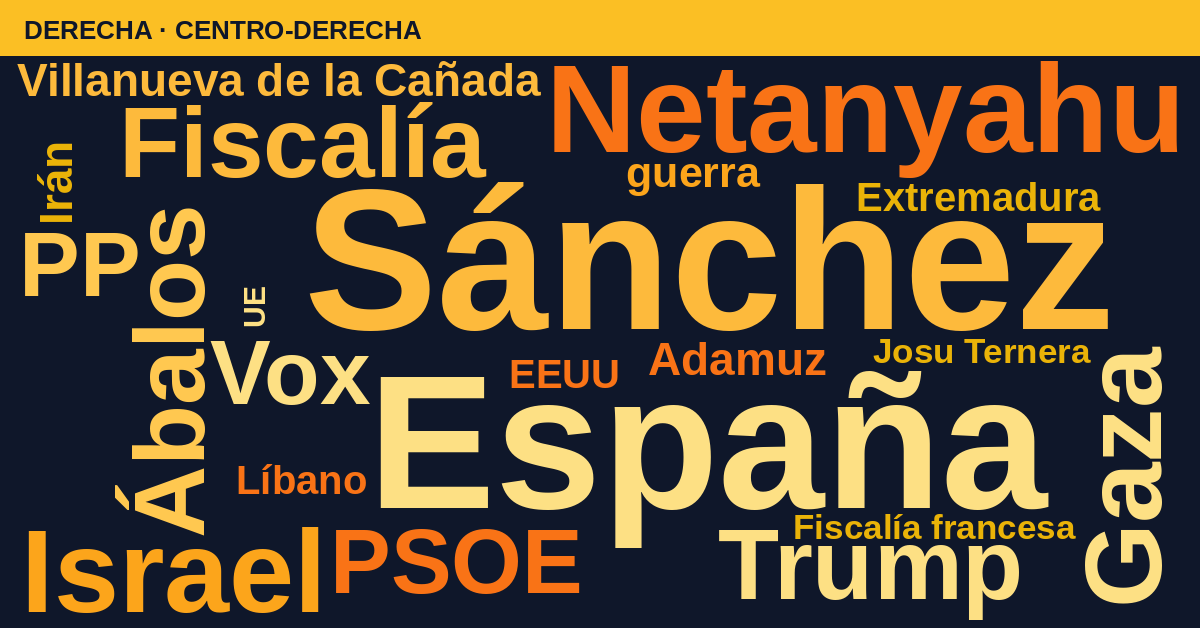 Radiografía del día – Derecha