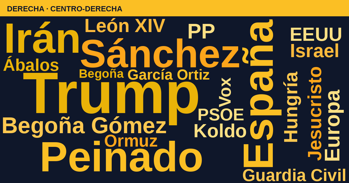 Radiografía del día – Derecha