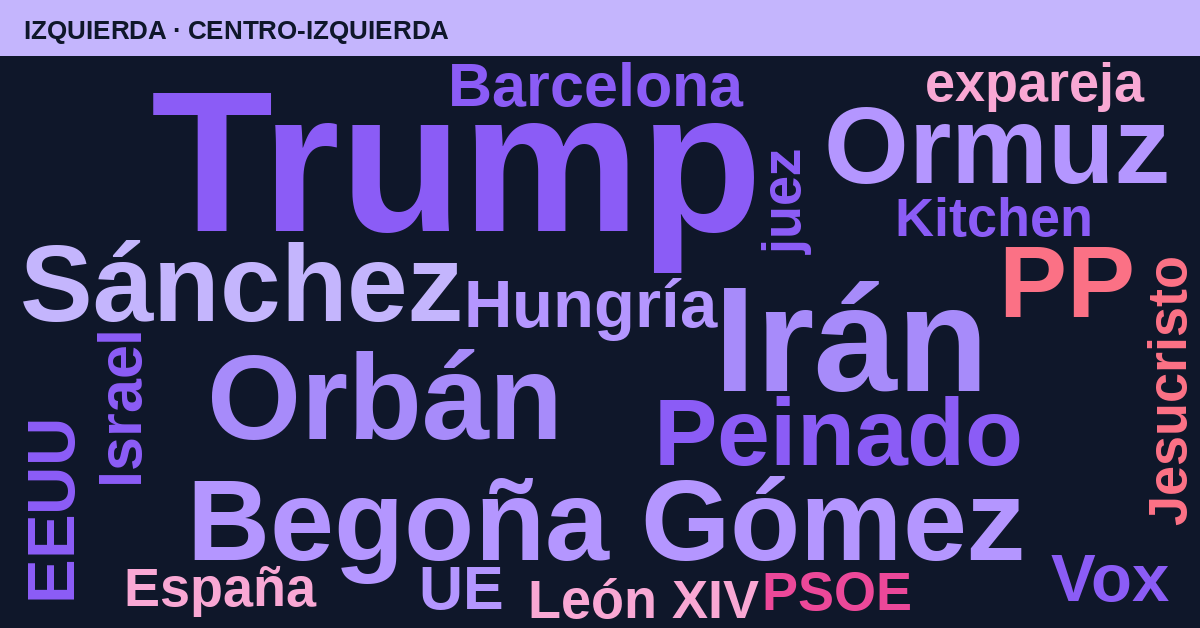 Radiografía del día – Izquierda